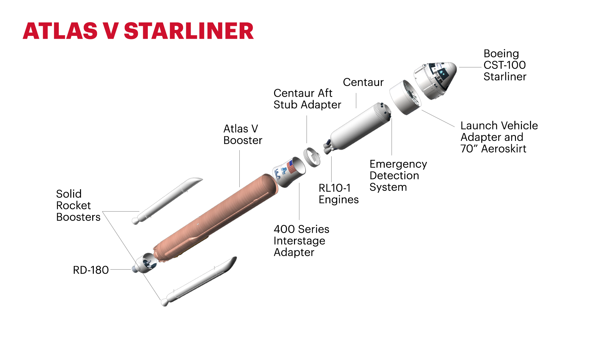 Atlas V Starliner Expanded View