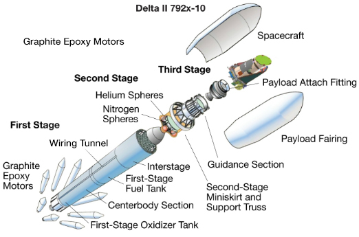 Delta II 792x-10 Expanded View