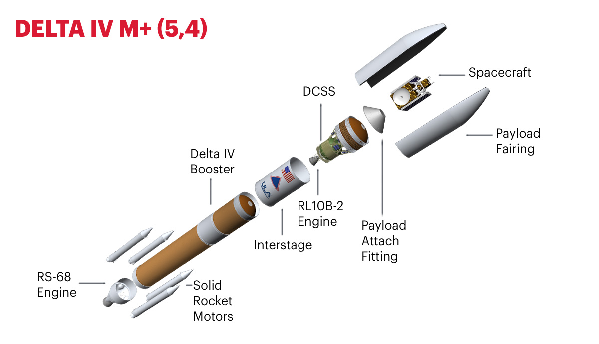 DeltaIV_54_Expanded